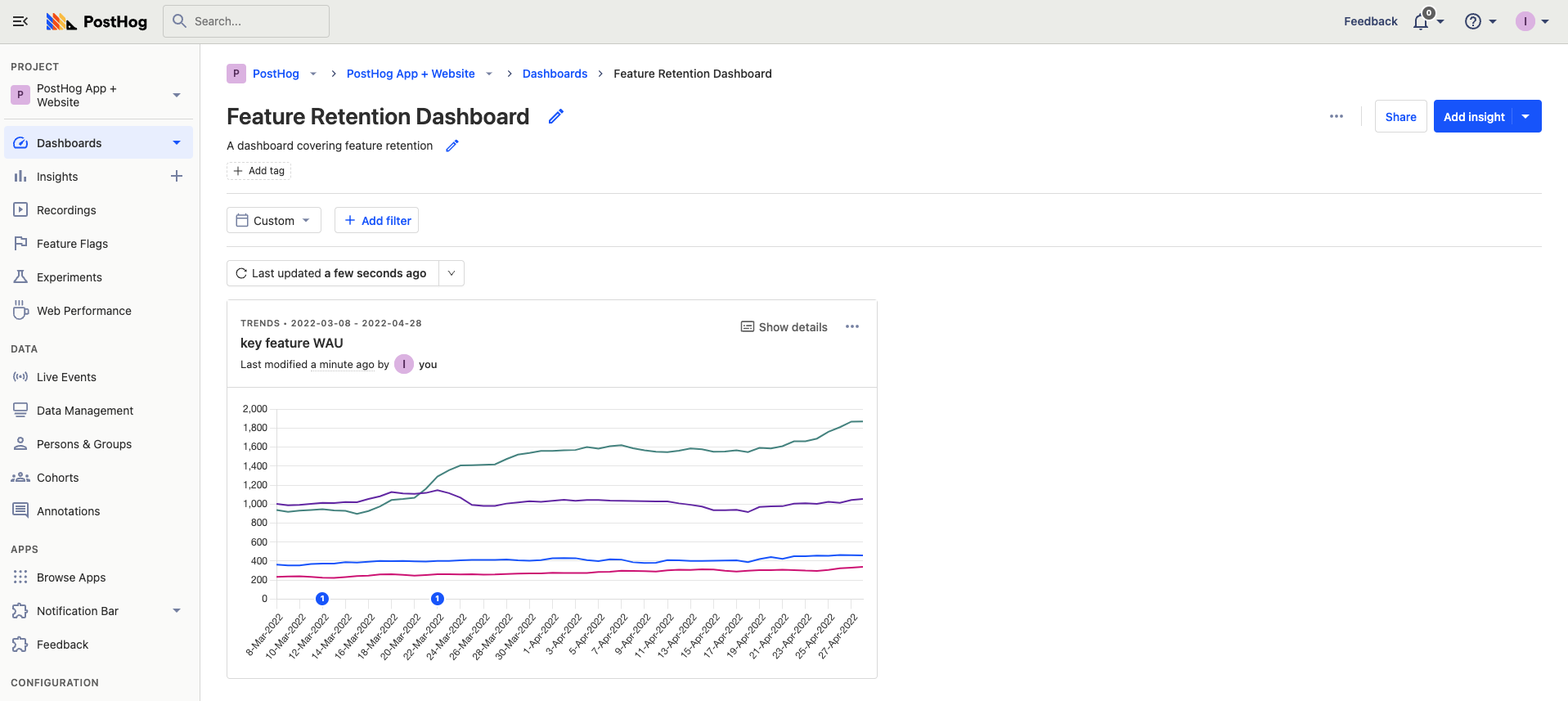 Feature retention dashboard