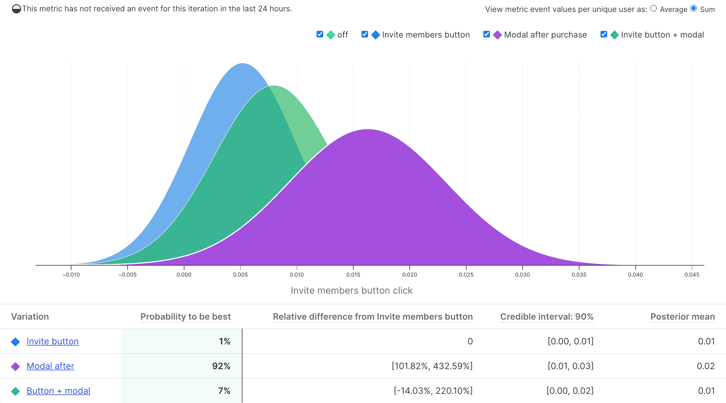 LaunchDarkly mobile app A/B tests